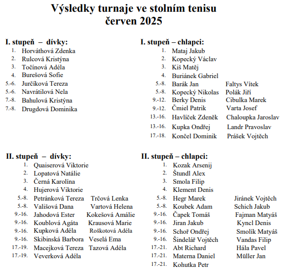 Stolni-tenis-cerven-vysledky.PNG